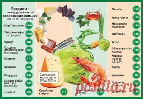 Продукты с большим количеством Кальция.