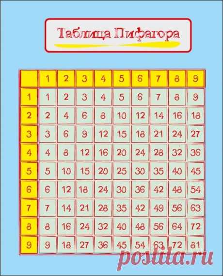 Таблица Пифагора распечатать