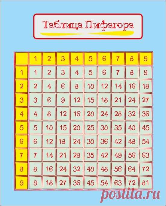 Таблица Пифагора распечатать