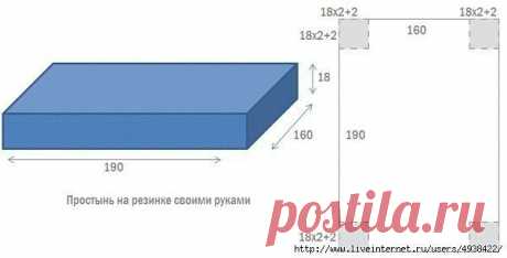 Как сшить простыню на резинке