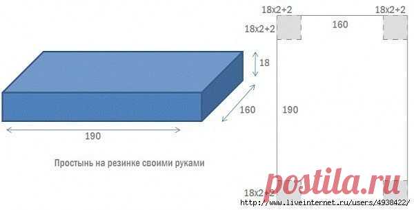 Как сшить простыню на резинке