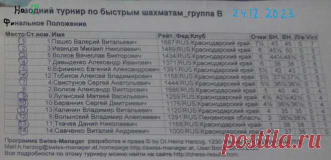 В итоге Новогоднего турнира...