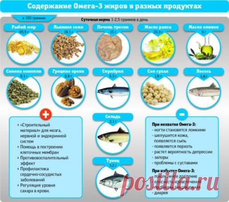 Омега-3 в продуктах, польза омега-3 для организма