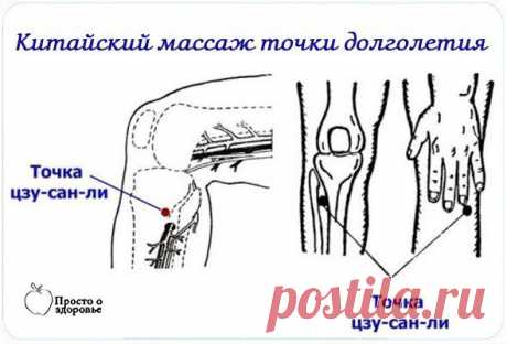 Китайский массаж точки долголетия
