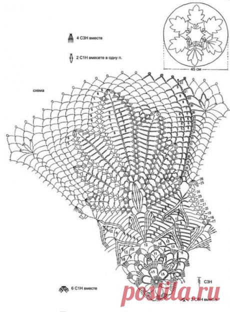 Салфетки крючком: простые, красивые, круглые и квадратные схемы