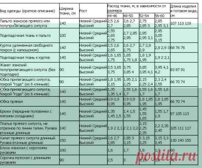 как рассчитать расход ткани - „Google“ paieška