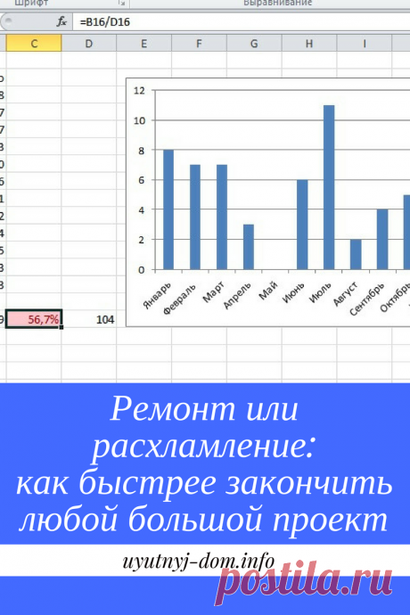Ремонт или расхламление: как быстрее закончить любой большой проект | Уютный дом