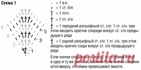 Джемпер в смешанной технике - схема вязания крючком. Вяжем Джемперы на Verena.ru