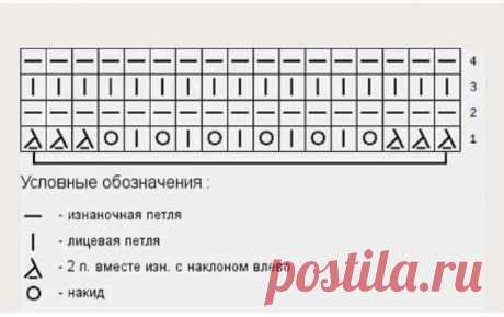 Волны Миссони в летних изделиях. Несколько ярких моделей спицами и крючком (+ схемы, описания), перед которыми невозможно устоять | Вяжем с Бабуковой | Дзен