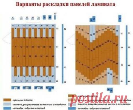 Укладка ламината 
 
Подготовка полов очень важна из-за особенностей конструкции ламинатного пола. Дело в том, что каждая ламель имеет систему крепления друг к другу и если перепад базовой поверхности будет больше 2 мм на площади два квадрата, то во время эксплуатации замки просто выйдут из строя, сломаются или со временем расшатаются и начнут скрипеть, что очень нежелательно. Кроме того, в щелях будет накапливаться пыль, да и щели со временем могут увеличиваться. Но и не т...