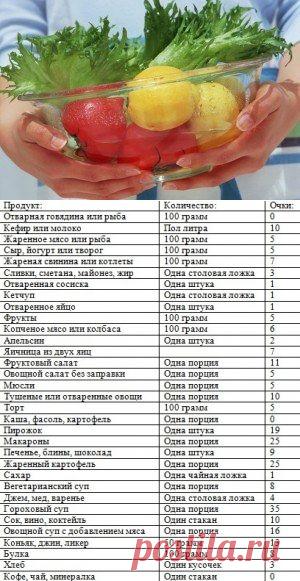 Очковая диета для похудения: особенности — Диеты со всего света
