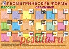 СТИХИ ПРО ГЕОМЕТРИЧЕСКИЕ ФИГУРЫ И ОБЪЕМНЫЕ ТЕЛА
1.ТОЧКА
Пуст сегодня дворик наш,
За окошком хмуро.
Я взял фломастер, карандаш,
Решил чертить фигуры.
Передо мной бумаги лист,
До чего ж он бел и чист.
Фломастером ткнёшь посредине листочка
И на листе получается ТОЧКА.
2.ЛИНИЯ
Пусть точек будет очень много,
Я через них веду дорогу.
Соединяя точку с точкой,
Я начертил дорожку-строчку.
Дорожка, изгибаясь, вьётся,
Дорожка ЛИНИЕЙ зовётся.
3.ПРЯМАЯ ЛИНИЯ
Мне посоветовала мама,
Вест...