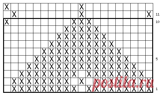 Свитер с круговой кокеткой и норвежским узором | Вязание от А до Я