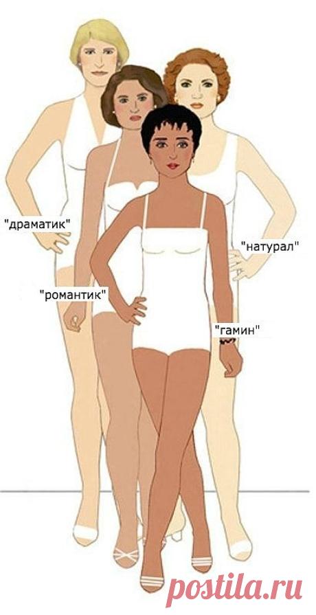 Типажи по Кибби: способ найти свой стиль — BurdaStyle.ru