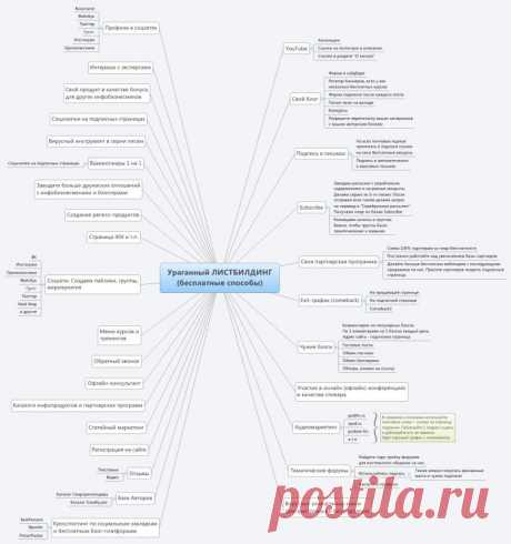 ИК бесплатные способы листбилдинга.jpg - MediaFire