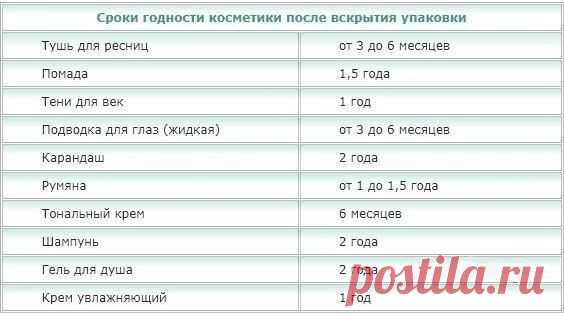 Срок годности косметики после вскрытия упаковки