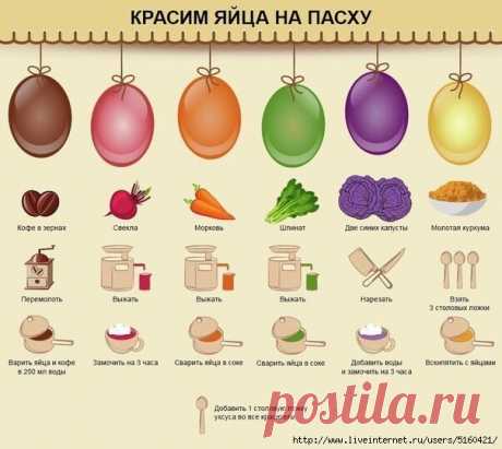 Красим яйца