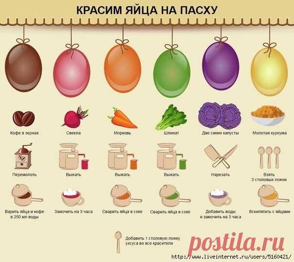 Красим яйца
