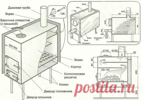 Печи для обогрева теплиц своими руками: обзор видов, топливо, применяемое для отопления, выбор оптимального варианты печи, советы по самостоятельному монтажу, видео