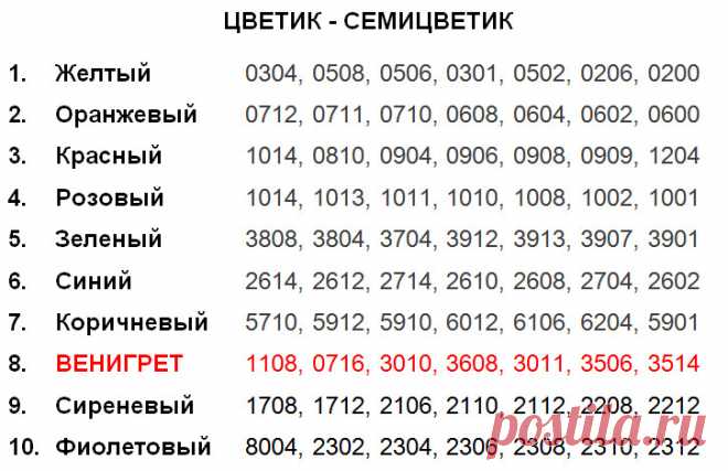 (3) Одноклассники