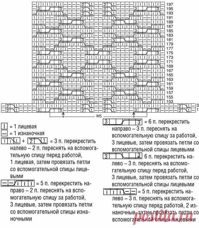 Платье с рельефными узорами и снуд - схема вязания спицами. Вяжем Платья на Verena.ru