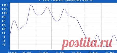 І про погоду ;o