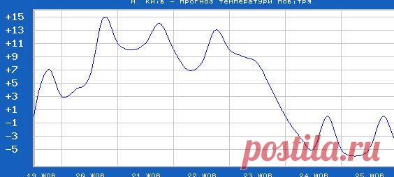 І про погоду ;o