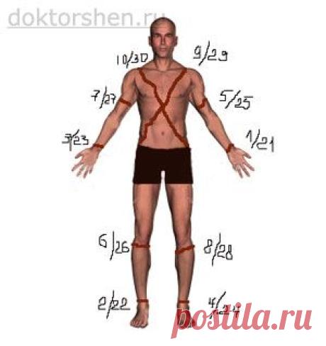 Индийский метод лечения гипертонии йодом.