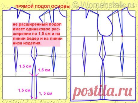 Построение выкройки основы — САМЫЙ ПОНЯТНЫЙ СПОСОБ