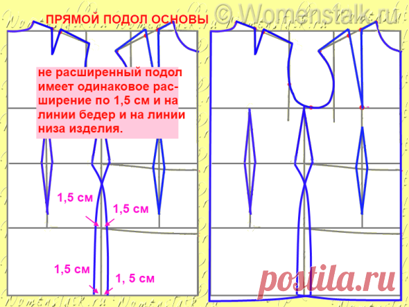 Построение выкройки основы — САМЫЙ ПОНЯТНЫЙ СПОСОБ