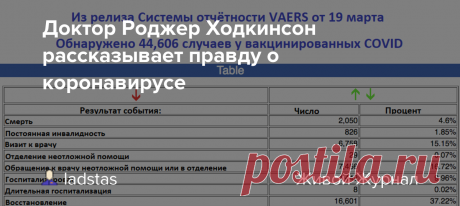 Доктор Роджер Ходкинсон рассказывает правду о коронавирусе Бывший председатель комитета Королевского колледжа врачей и хирургов в Оттаве (Канада), вирусолог и эксперт по патологиям жестко высказался о предпринимаемых мерах по борьбе с коронавирусом. Он заявил, что ни социальная дистанция, ни маски, в которых  люди ходят, повинуясь, как лемминги…