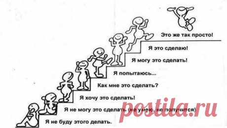 Предназначение