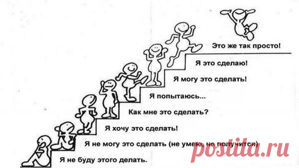 Предназначение