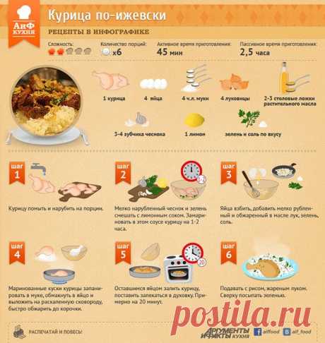 Курица по-ижевски