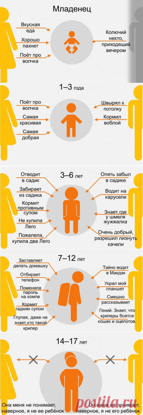 Мама и папа глазами ребенка