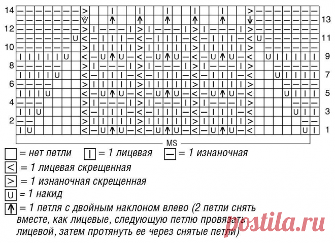 Подборка женских жакетов спицами. Красивые жакеты спицами, схемы и описание. Жакет спицами.  Жакеты женские. Вязание спицами для женщин. Вязаные летние жакеты. Летние жакеты вяжутся из хлопчатобумажной пряжи и представляют собой самые обычные кофточки. По этому принципу можно связать любой жакет из любой пряжи. Здесь всё зависит от вашей фантазии и настроения. Изюминка летних жакетов в их ажурном узоре, связанном на круговых спицах или обычных. Узоры можно использовать как для вязания реглана,…