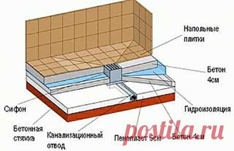 душевая кабина