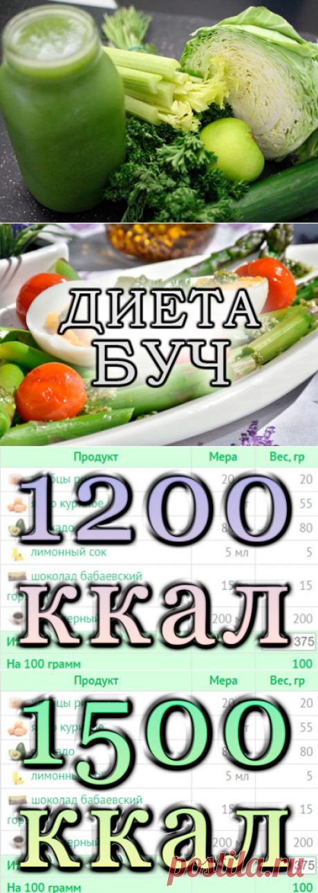 Питание | GoodLooker