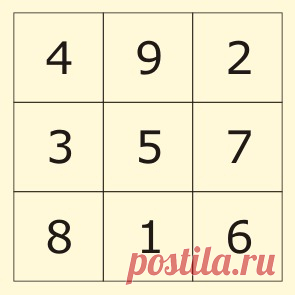 ВАШ ЛИЧНЫЙ МАГИЧЕСКИЙ КВАДРАТ