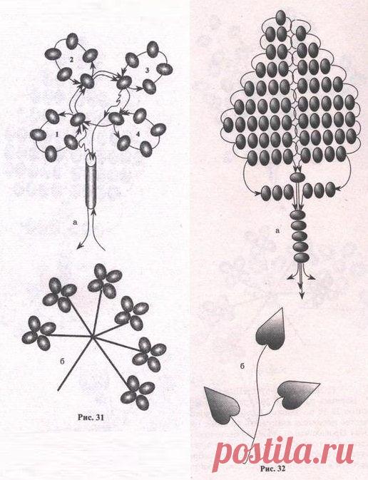 Букет сирени.