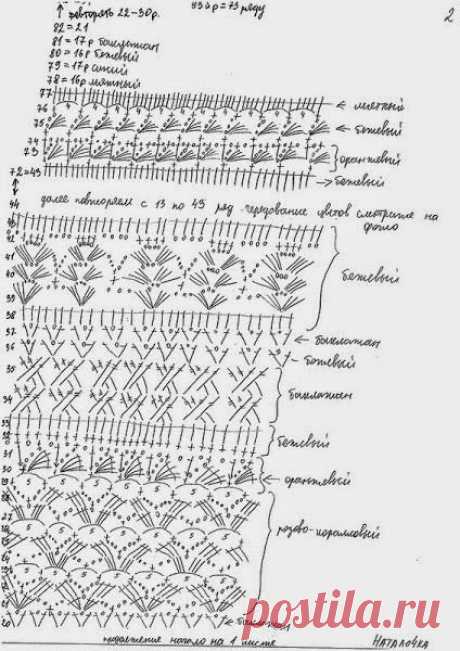 (401) crochelinhasagulhas: Saia em crochê by Giovana Dias | Вынесса Монторо