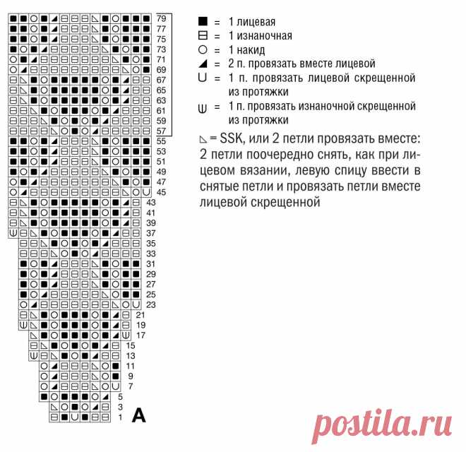 Простое и элегантное платье спицами