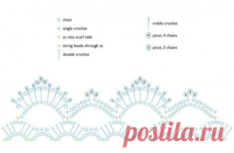 Красивый летний снуд крючком. Связать красивый снуд крючком | Домоводство для всей семьи
