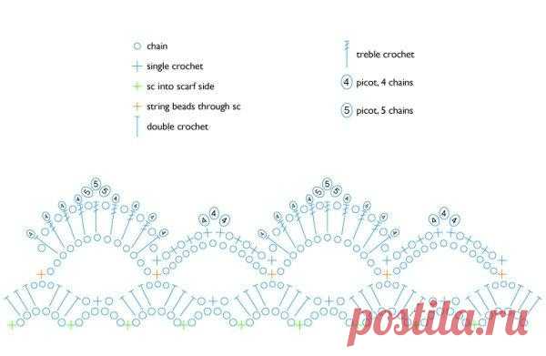 Красивый летний снуд крючком. Связать красивый снуд крючком | Домоводство для всей семьи