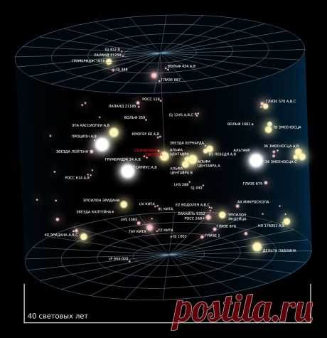 Universe_Reference_Map_Part_2_ru.jpg (1248×1290)