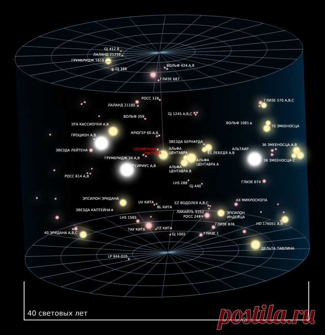 Universe_Reference_Map_Part_2_ru.jpg (1248×1290)