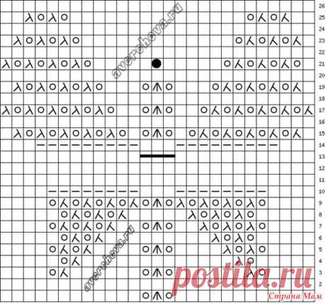Помогите найти описание - Страна Мам