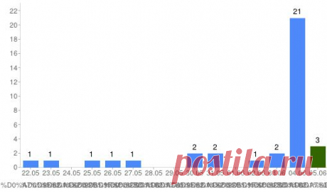 Личный кабинет - Мои объявления - AVITO.ru