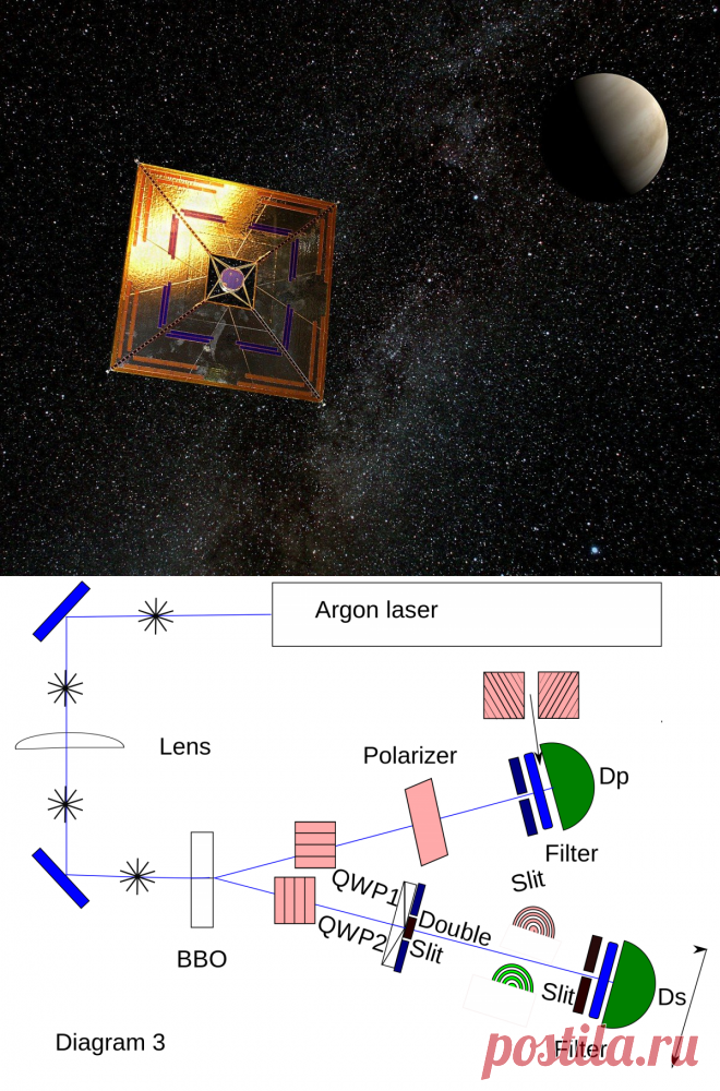 Можно ли использовать квантовую запутанность для отправки сообщений быстрее света?