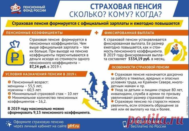Страховая пенсия: что это такое, условия назначения по старости, кому она выплачивается | GidPoStrahovke.ru | Яндекс Дзен